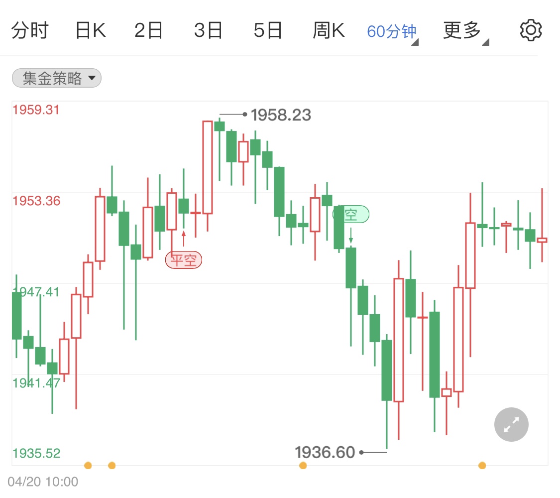 国内油价或调整黄金价格 83ee254f3f28eb89960a081760e28b16.jpg?_=1650620563373
