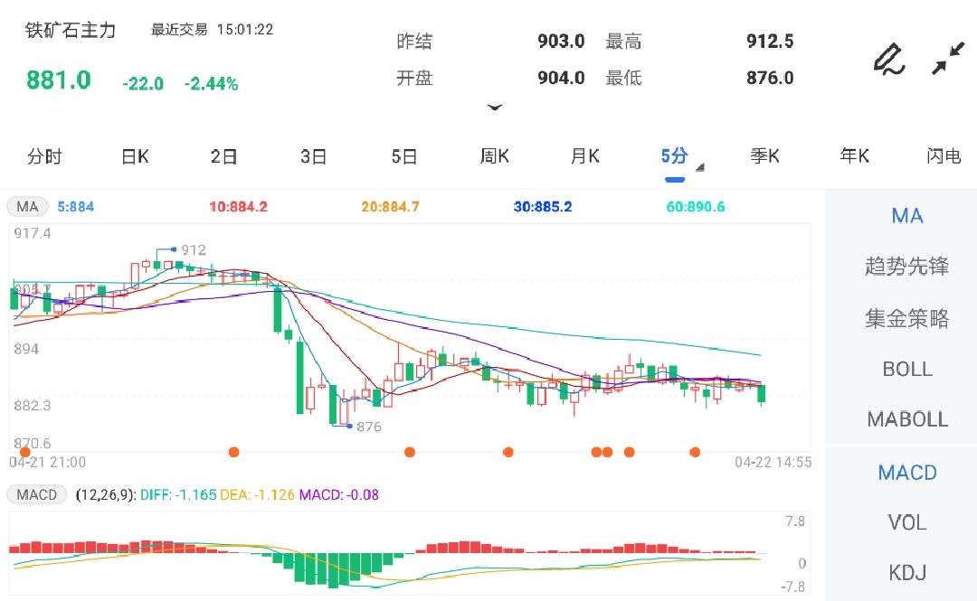 铁矿石期货价格最新走势 a00fb8297f02c0b658b5a04b4ce36600.jpg?_=1650612016343