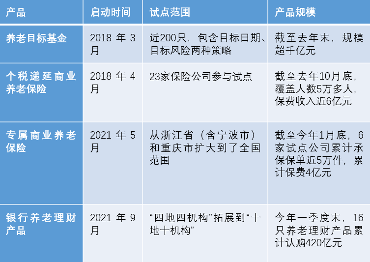 个人养老金制度“出炉” 关乎着千家万户的钱袋子