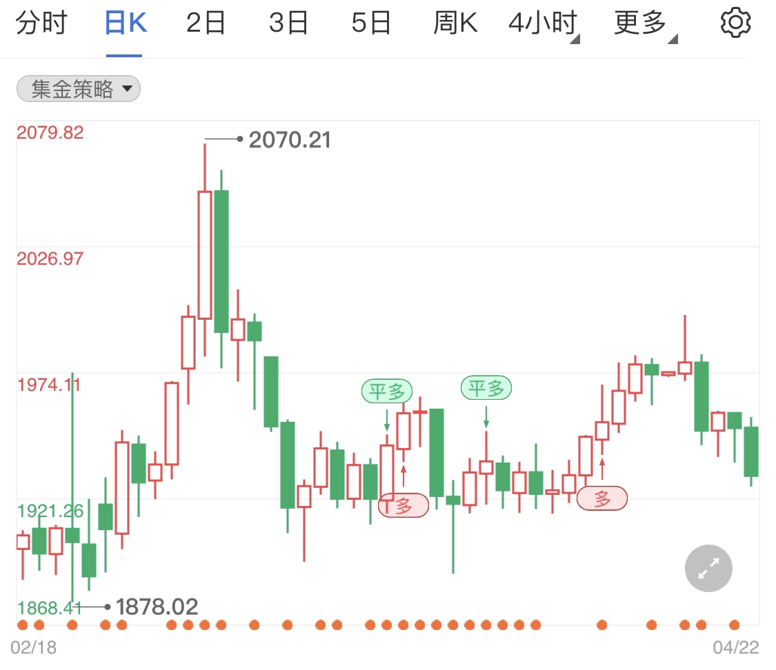 利率上升构成压力 黄金价格窄幅震荡