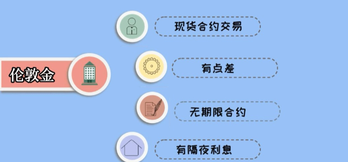 倫敦金和紐約金有什么區(qū)別
