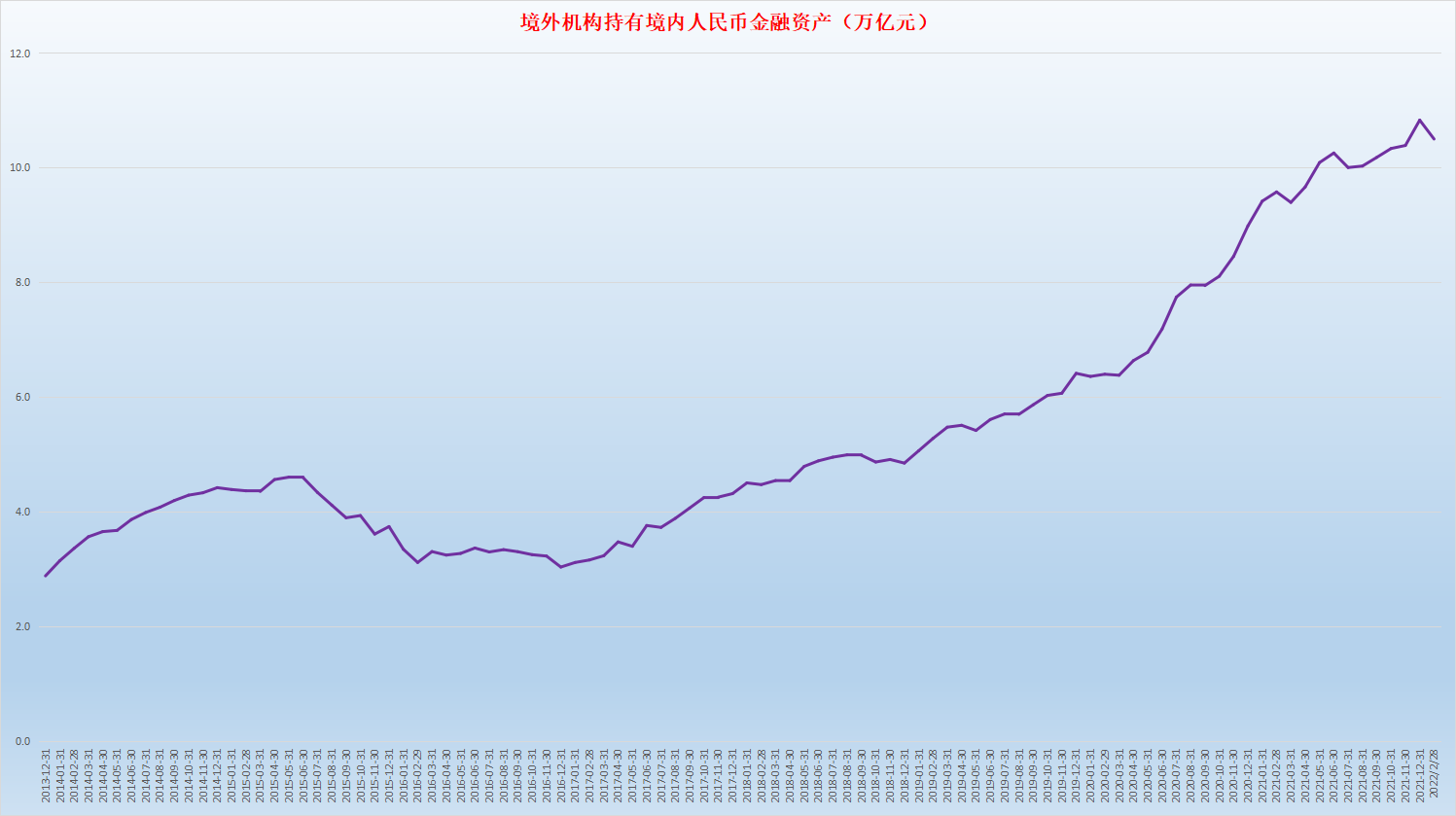 人民幣泄2700點(diǎn)、A股蒸發(fā)16萬(wàn)億 美元更鋒利還是中國(guó)需要深蹲？