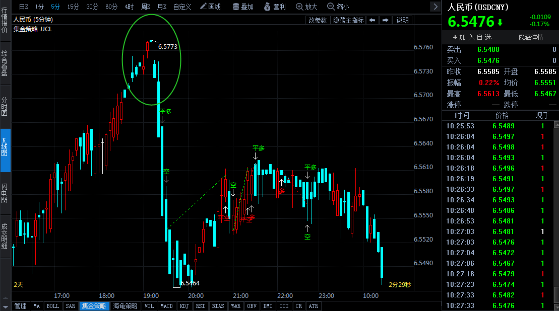 央行首次下調(diào)外匯存款準(zhǔn)備金率 強(qiáng)烈釋放穩(wěn)定人民幣匯率決心