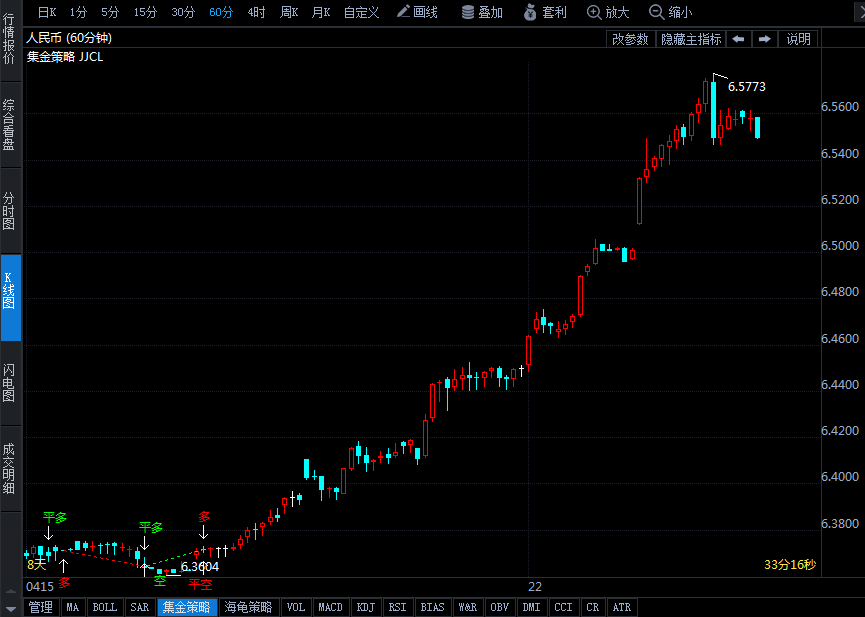央行首次下調(diào)外匯存款準(zhǔn)備金率 強(qiáng)烈釋放穩(wěn)定人民幣匯率決心