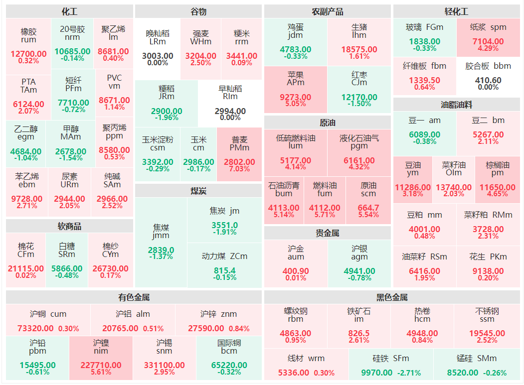 4月27日收盘:煤炭类集体下跌 原油系涨势更甚
