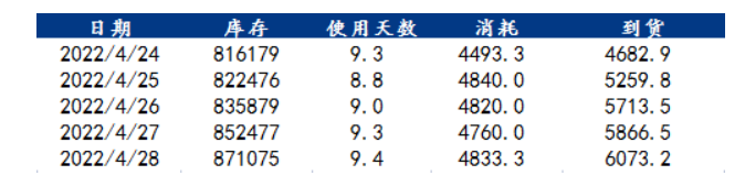 4月28日午间要闻：印尼政策变化不改油脂趋势性走势 95号汽油或重返“9元时代”