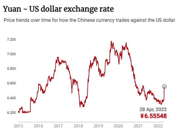 美国激进加息 人民币跌破6.6！中国要如何应对“资本外流”？