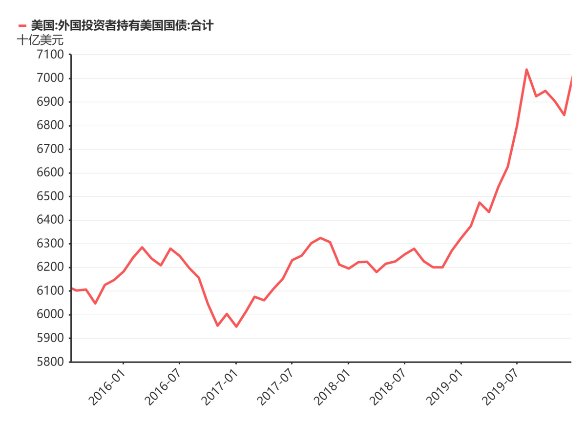 為了美元收割 日元“自我犧牲”以便掏空世界 人民幣被偷襲