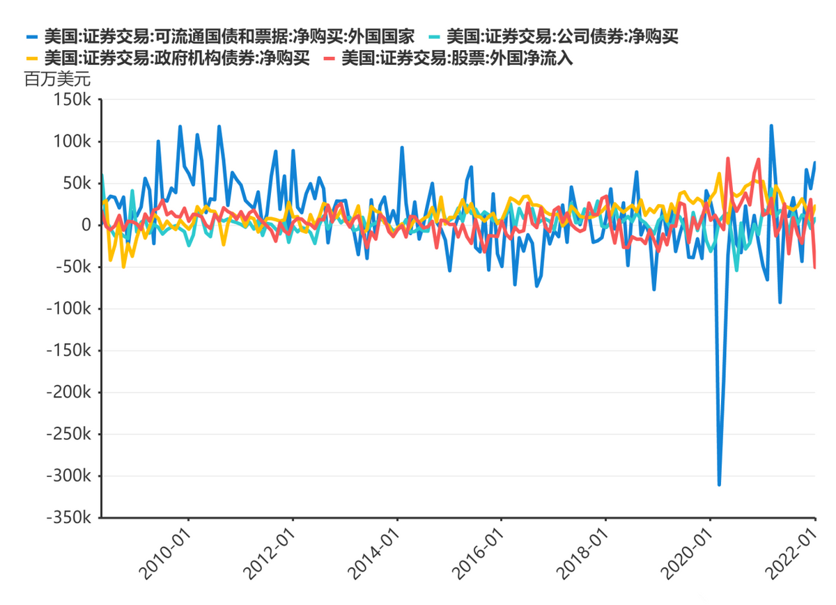 為了美元收割 日元“自我犧牲”以便掏空世界 人民幣被偷襲