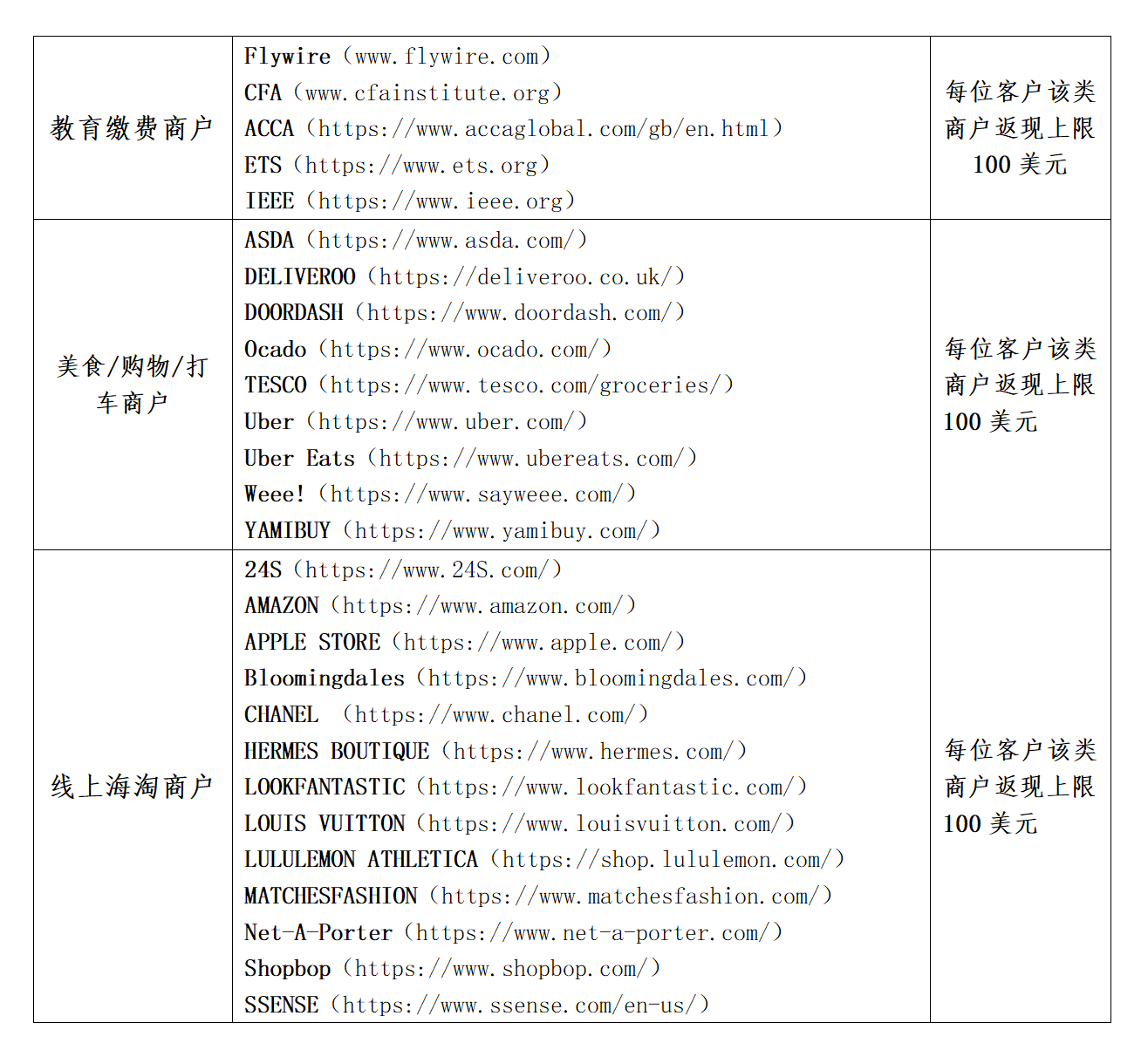 农行Visa信用卡：乐游天下-境外消费最高返400美元！