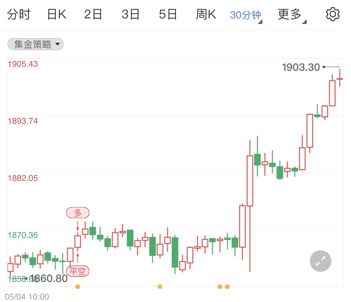 金投財(cái)經(jīng)早知道：美國(guó)ADP就業(yè)數(shù)據(jù)不及預(yù)期利多黃金 今日關(guān)注當(dāng)周初請(qǐng)失業(yè)金人數(shù)
