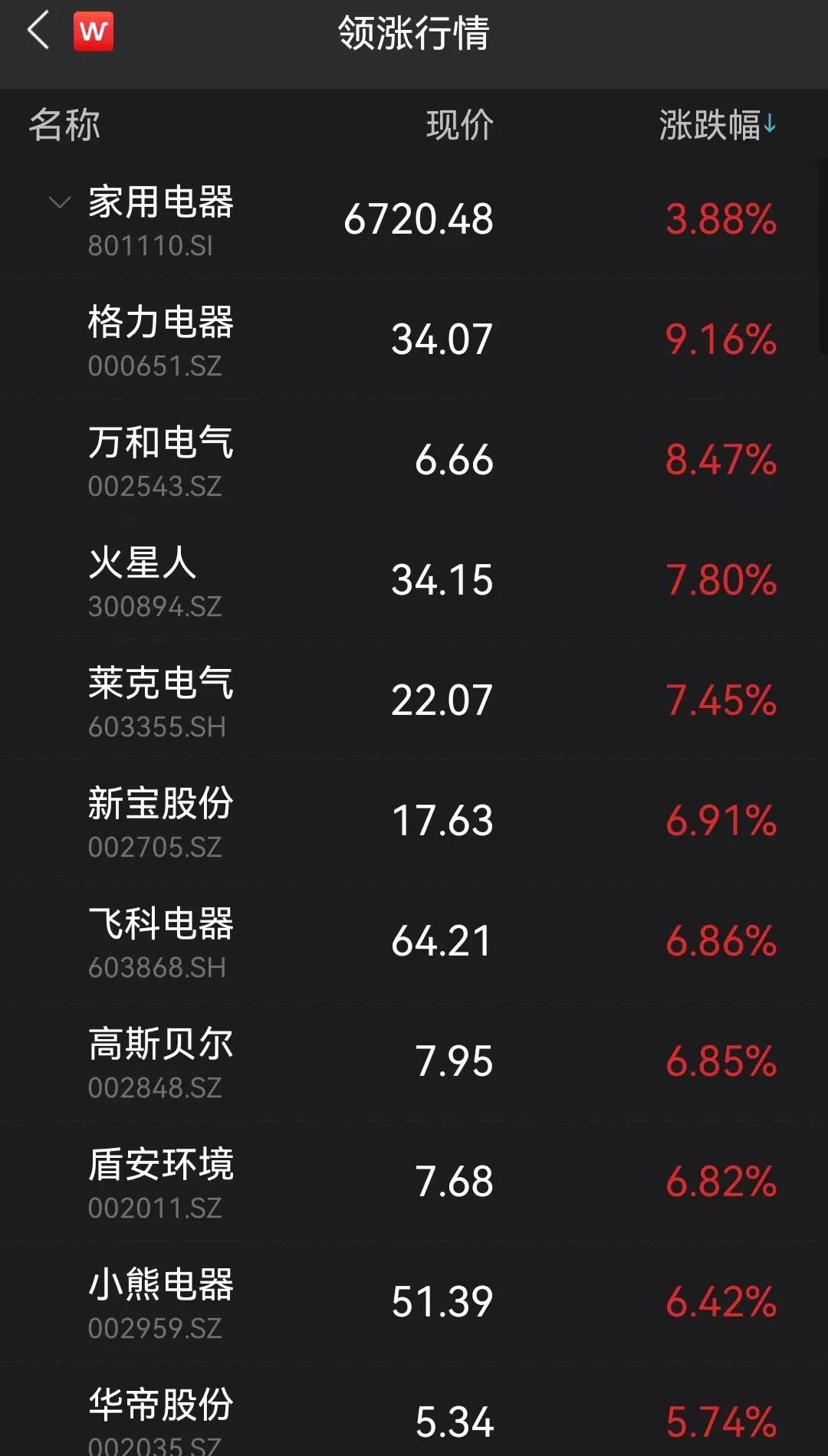 A股大盘5月迎开门红！创业板深蹲大反弹