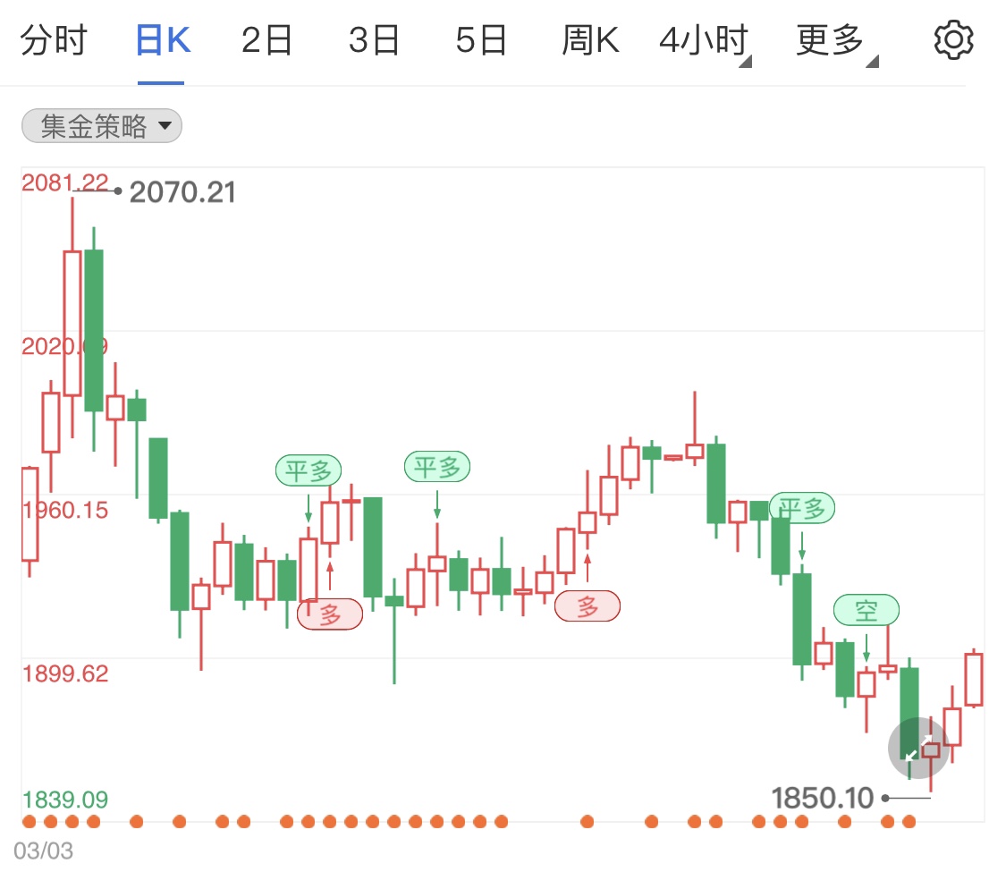 5月4日黄金价格(5月4日黄金价格走势图)