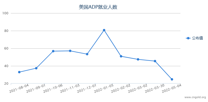 重磅前瞻：4月非農(nóng)增幅或放緩、失業(yè)率料再下降 市場將如何反應(yīng)？