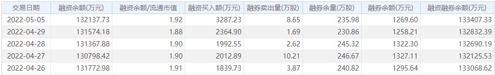 【每日个股解析】华夏银行今日收盘下跌2.23%