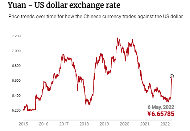 美联储激进加息！人民币汇率如果进入7.0时代 中国要如何应对？