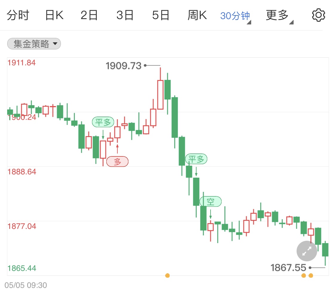 金投財經晚間道:美元短線拉升國際黃金受壓回調 晚間留意非農數據公布