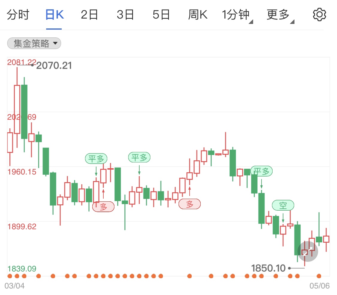 金投財(cái)經(jīng)晚間道:美國(guó)4月非農(nóng)數(shù)據(jù)好于預(yù)期 美聯(lián)儲(chǔ)加息預(yù)期未變 下周黃金如何看待