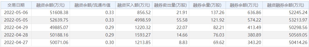 中信银行股市行情最新消息：5月6日收盘下跌1.49%