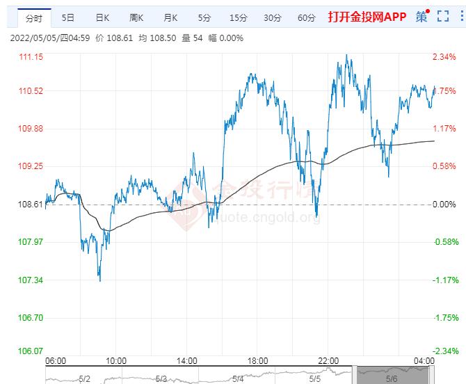 下周(5月9日)原油价格走势分析