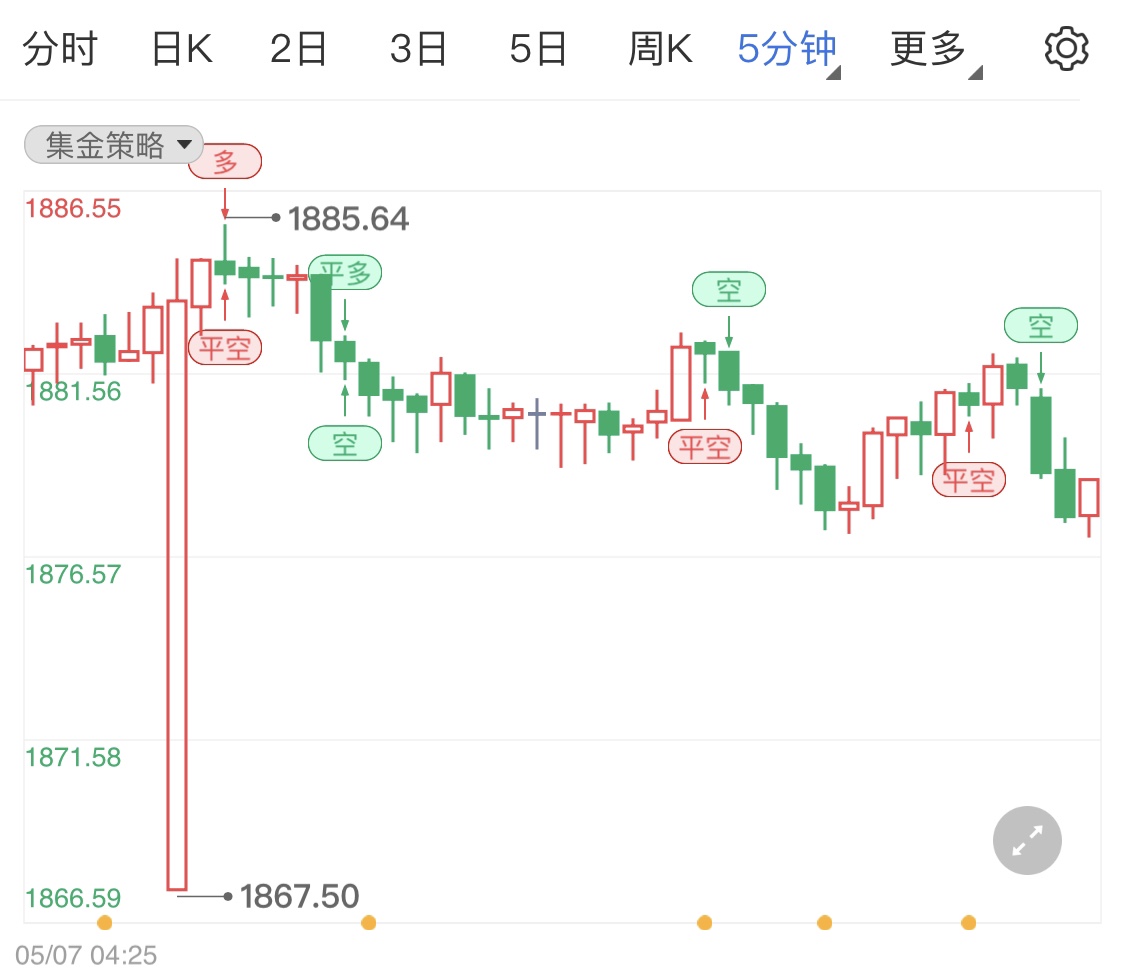 金投財經(jīng)早知道:美聯(lián)儲加息塵埃落定 非農(nóng)數(shù)據(jù)公布優(yōu)于預期壓制黃金多頭