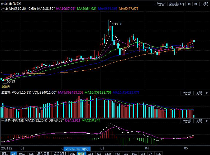 5月9日原油价格晚间交易提醒