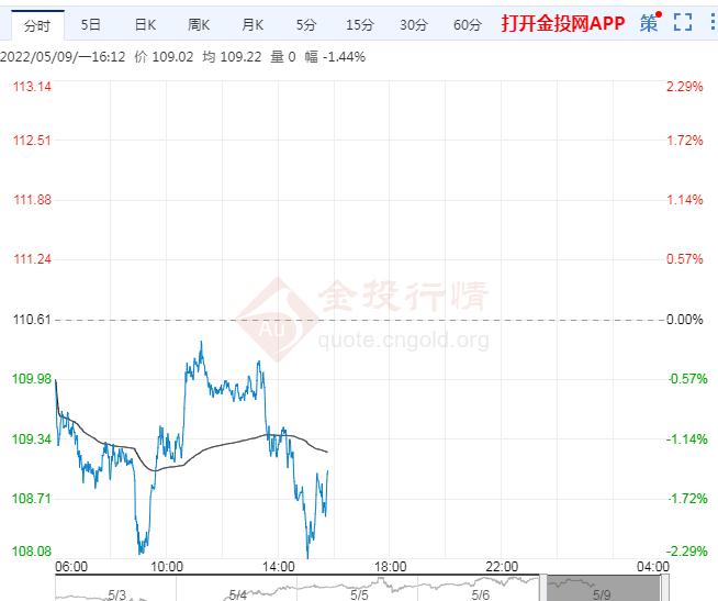 5月9日原油价格晚间交易提醒