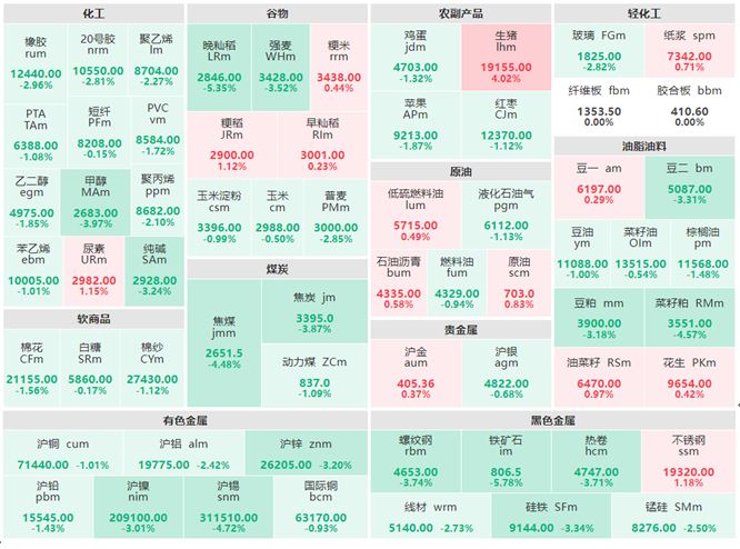 5月9日收盘:生猪主力涨超4% 铁矿石主力跌近6%