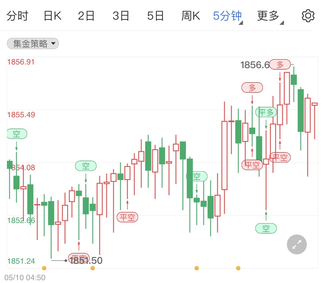 金投財(cái)經(jīng)晚間道:今日晚間消息不多 國際黃金微漲行情靜待市場變動(dòng)