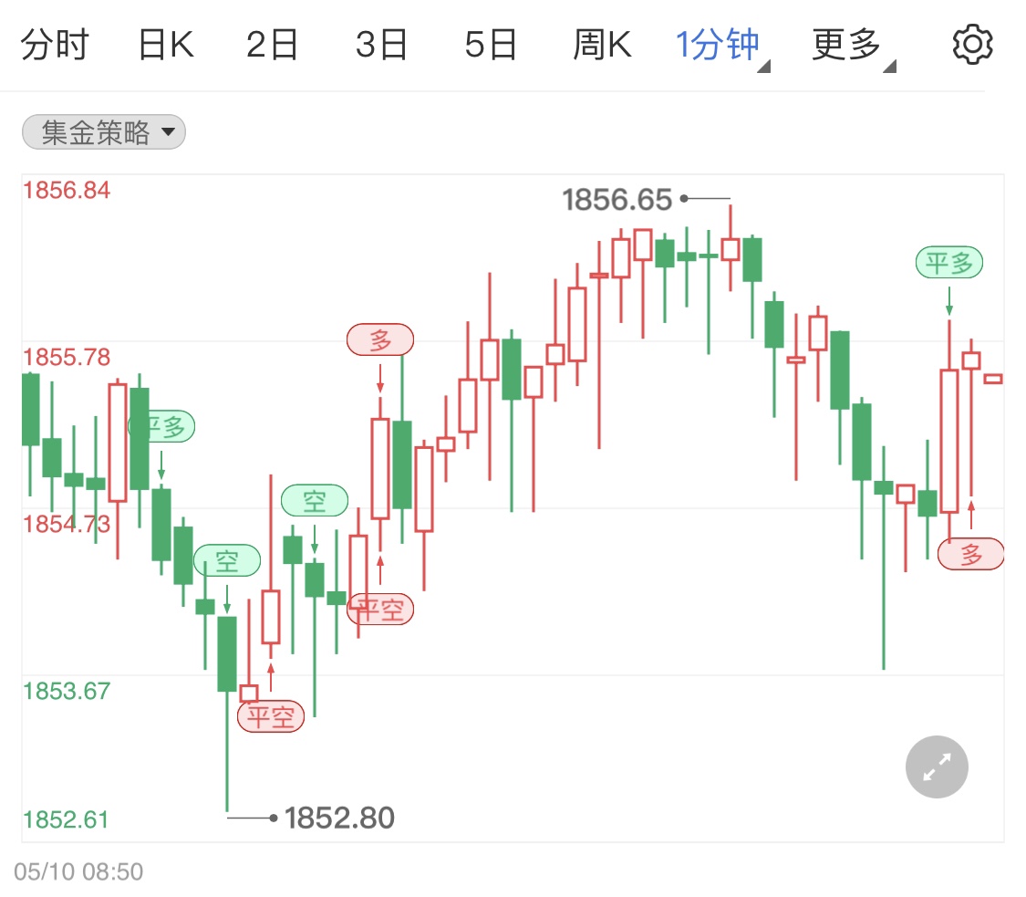 金投財(cái)經(jīng)早知道：歐盟擱置禁止進(jìn)口俄羅斯原油計(jì)劃 能源價(jià)格大幅回落帶動(dòng)金銀價(jià)格全線下行