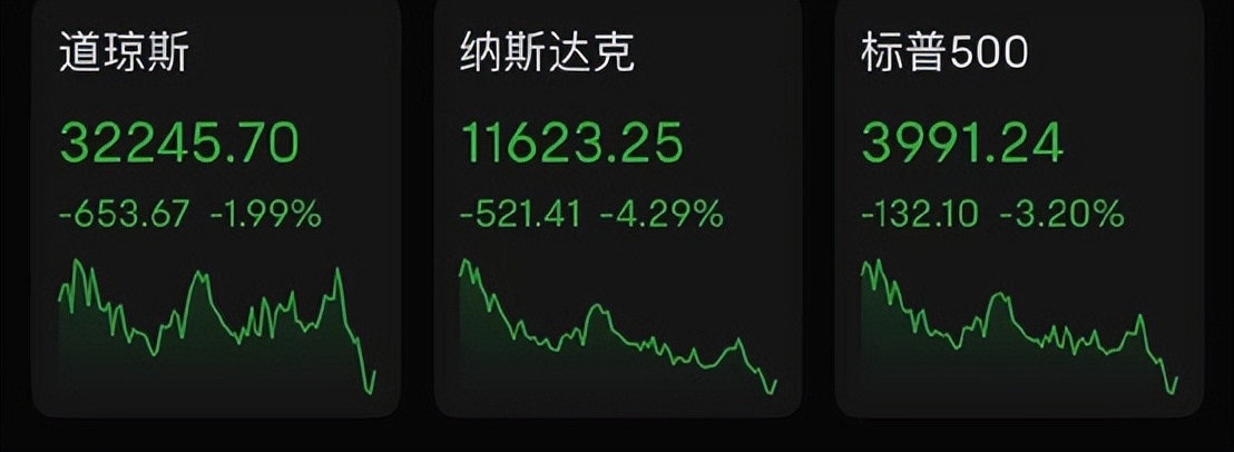 美股連續(xù)三日重挫 齊創(chuàng)52周新低 投資者開始重新涌入美債