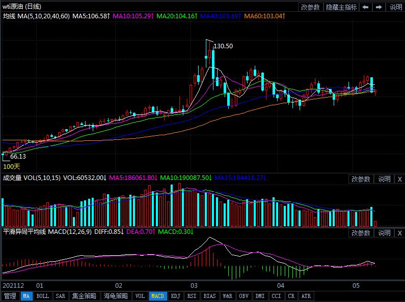 5月10日原油价格晚间交易提醒
