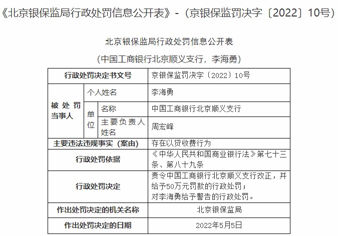 中国工商银行北京顺义支行领50万元罚单 存在以贷收费行为