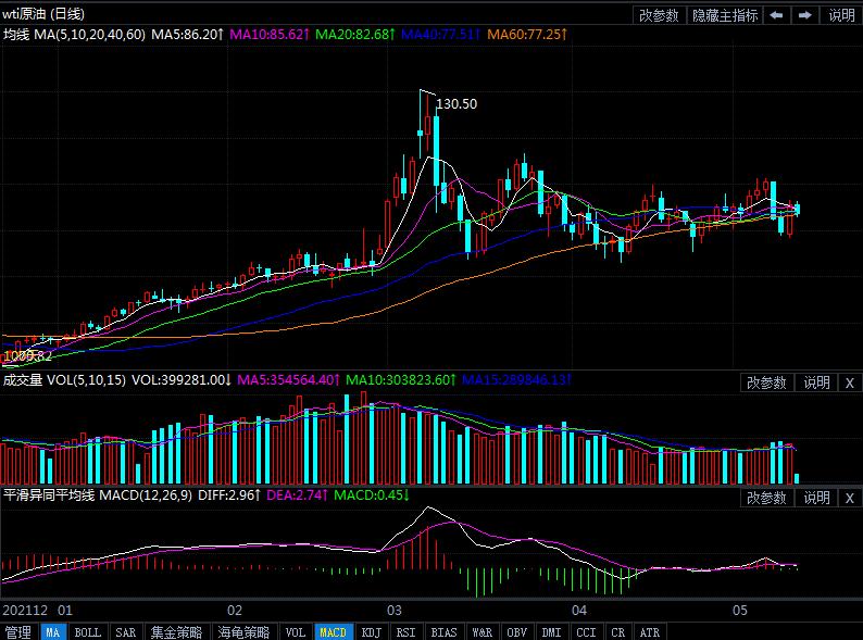 5月12日原油价格晚间交易提醒