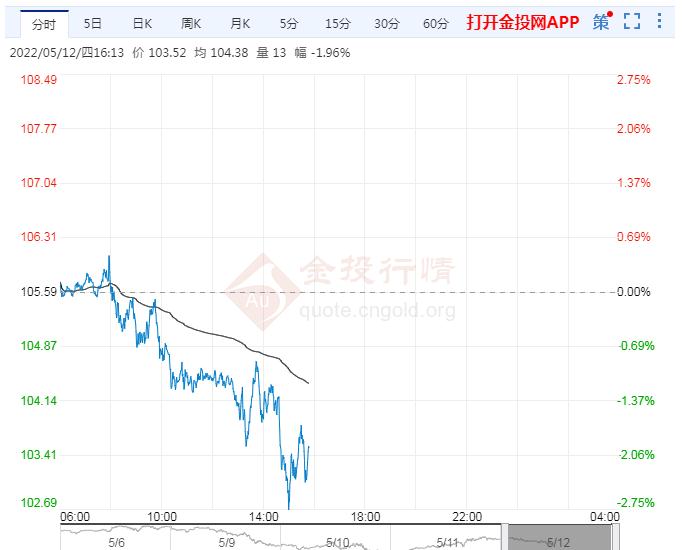 5月12日原油价格晚间交易提醒