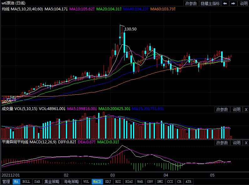 5月13日原油价格晚间交易提醒