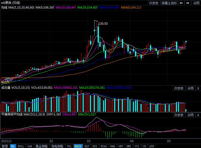 5月16日原油价格晚间交易提醒