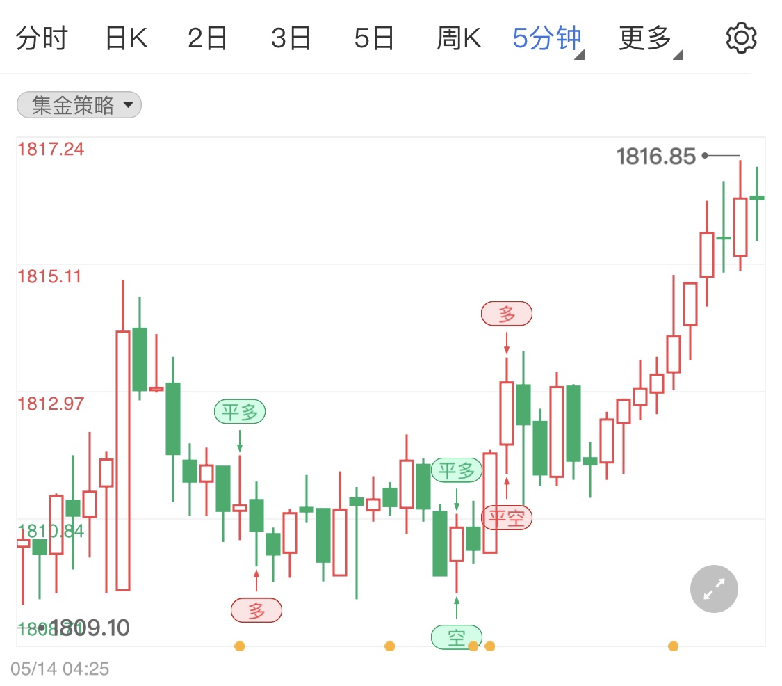 金投財(cái)經(jīng)早知道:美聯(lián)儲(chǔ)主席表態(tài)鷹派 本周初黃金如何看待