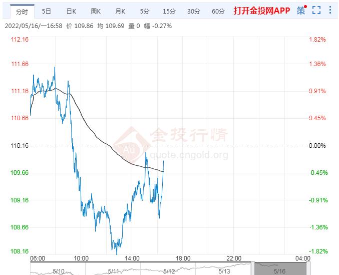 5月16日原油价格晚间交易提醒