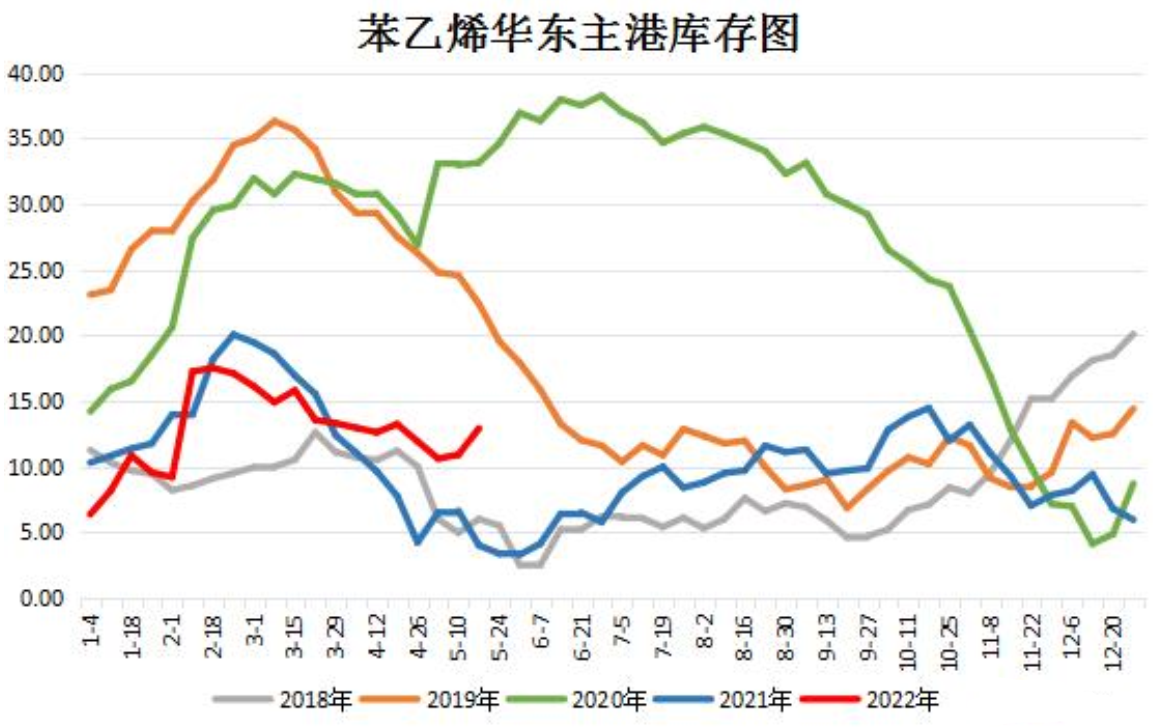 5月16日午间要闻：花生增仓放量创新高 供需趋弱明显压制钢价走势