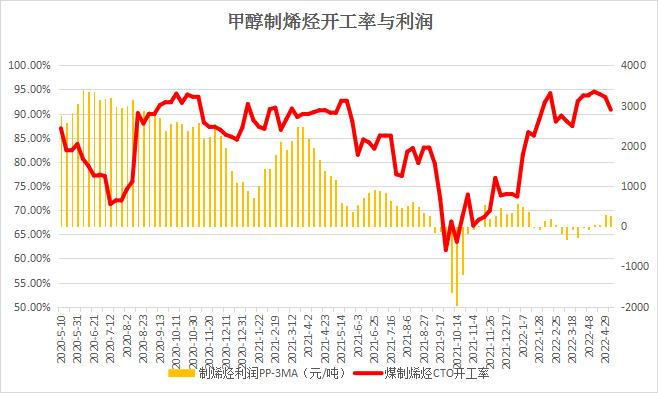 5月16日午间要闻：花生增仓放量创新高 供需趋弱明显压制钢价走势