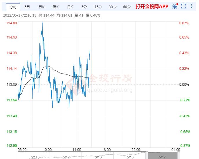 5月17日原油价格晚间交易提醒