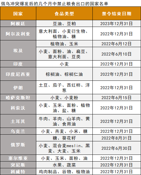 從小麥看全球:俄烏沖突下貿(mào)易保護(hù)情緒高漲 糧食危機(jī)或愈演愈烈