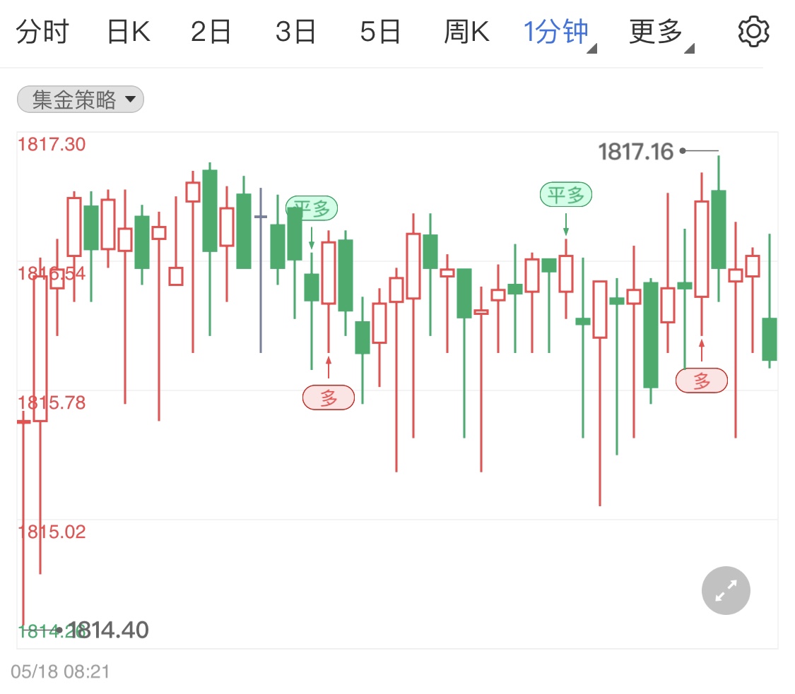 金投財(cái)經(jīng)早知道:黃金連陰下探逼近千八關(guān)口 日內(nèi)關(guān)注美國(guó)初請(qǐng)失業(yè)金人數(shù)