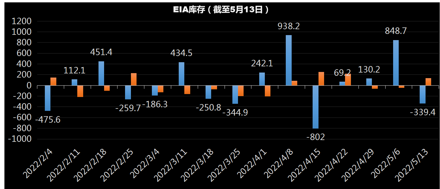 俄烏局勢變幻莫測 油價劇烈反復(fù)