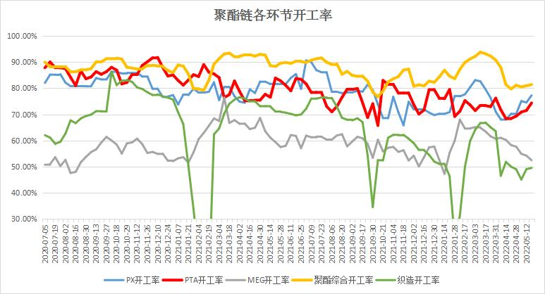 5月20日午间要闻：中国4月原油进口量同比增加6.64% 短期豆菜粕价差或将继续扩大
