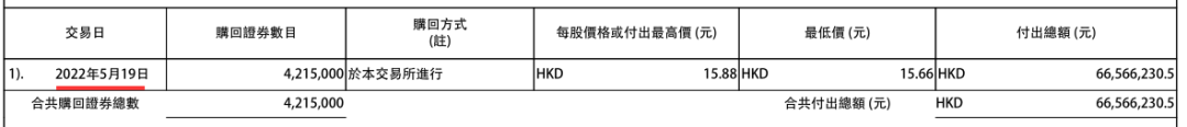 时隔3年多,中芯国际再次回购股份,在手资金超800亿