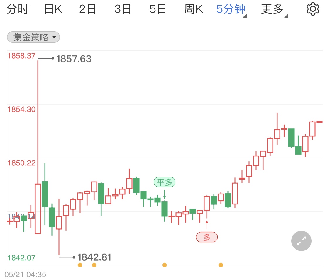 金投財經(jīng)晚間道:今晚歐洲央行英國央行官員發(fā)表講話 國際金價能否繼續(xù)沖高