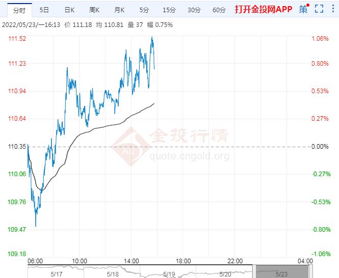 5月23日原油价格晚间交易提醒