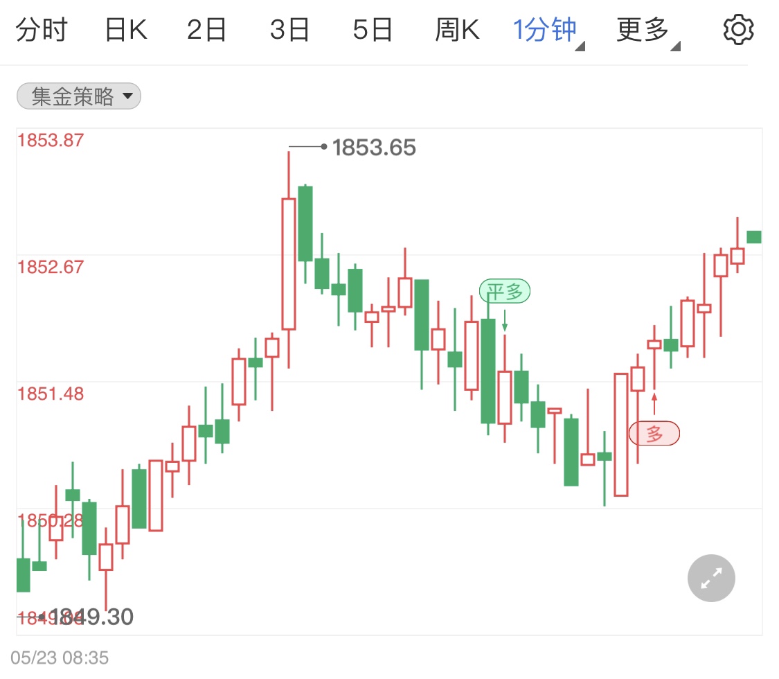 金投財(cái)經(jīng)早知道:美元受挫和美國(guó)國(guó)債收益率回落 今日國(guó)際黃金早間小漲